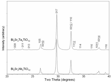 Example of appropriate figure for x-ray/neutron diffraction