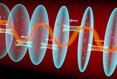 Strontium Atoms