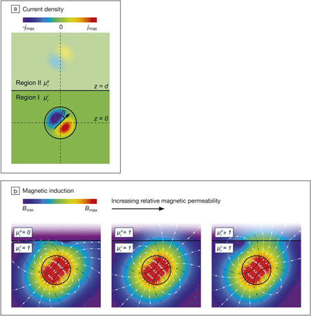 proposed-magnetometer