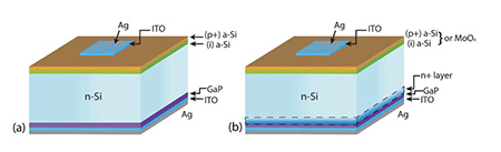 GaP-Si solar cells