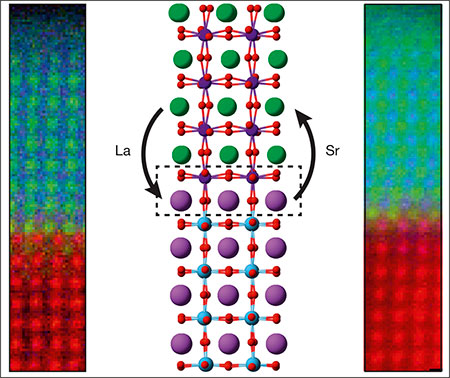 Snapshots of an oxide