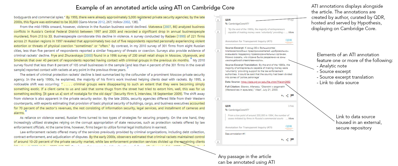 ATI annotation diagram