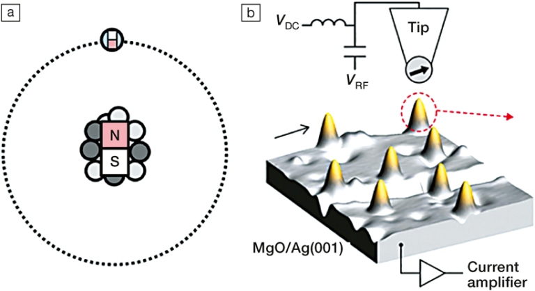 magnetize single Cu atoms