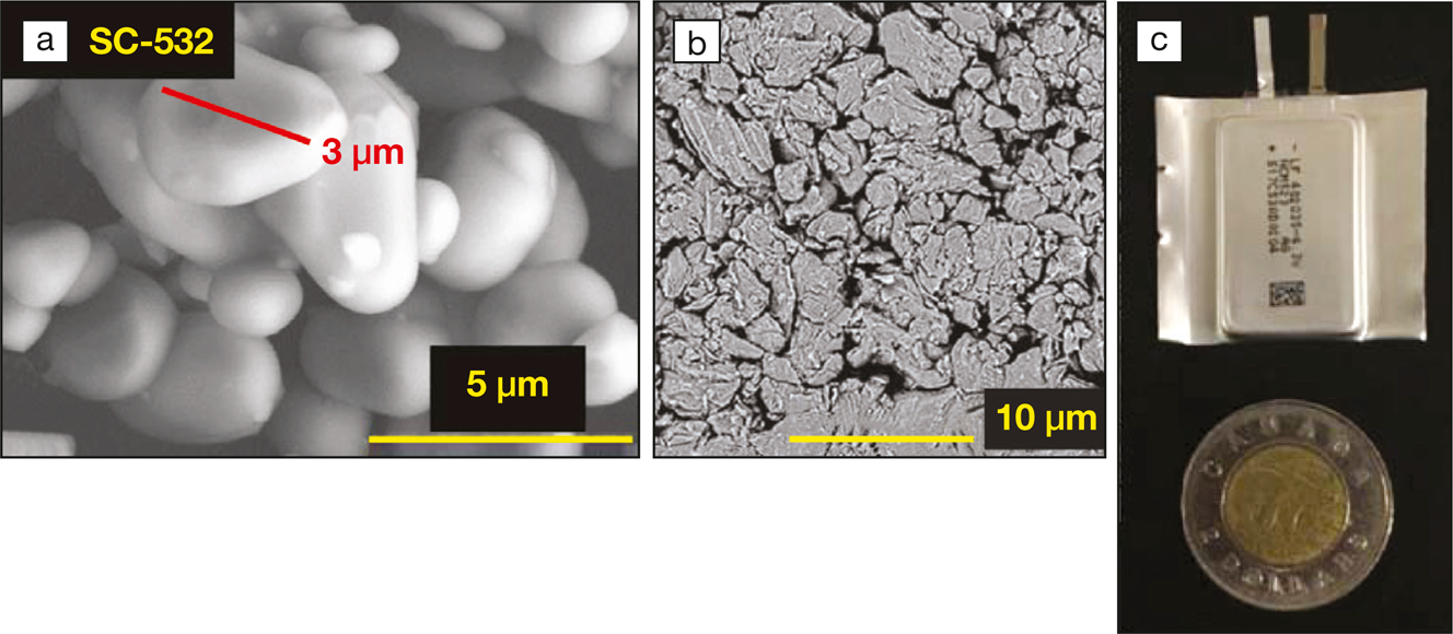 high-performance battery