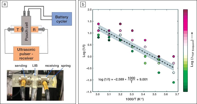 Noninvasive-acoustic-sensing