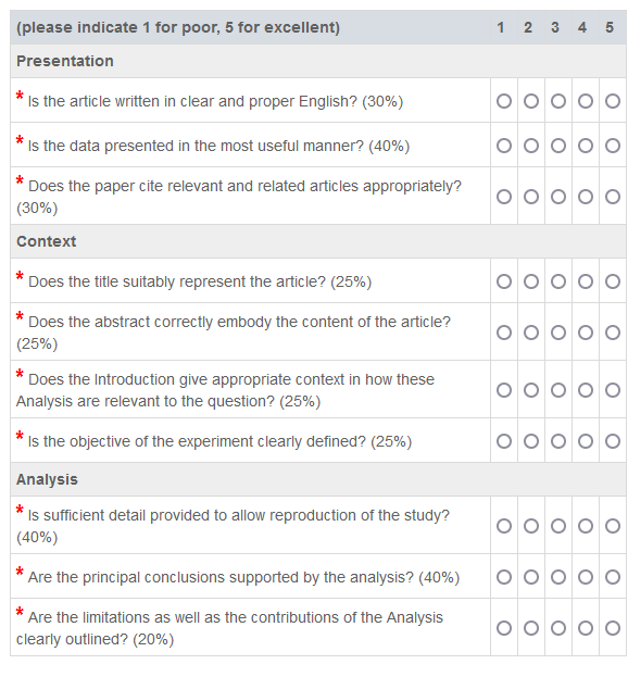 Reviewer Info