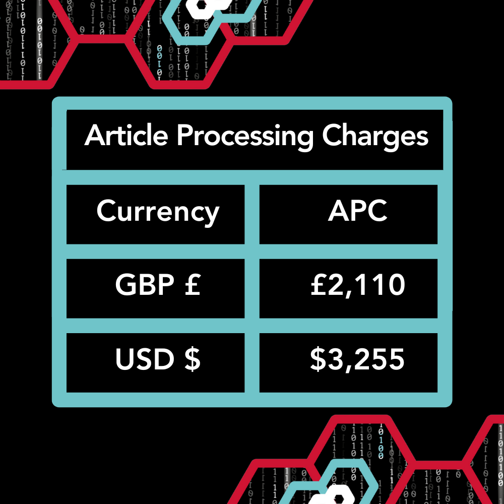 BLG APC Costs